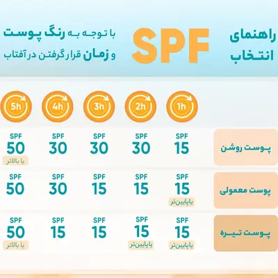 خرید کرم ضد آفتاب رنگی استیلن مدل All In One  SPF 100 مناسب انواع پوست