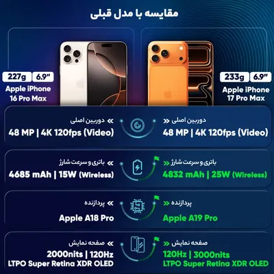 خرید گوشی موبایل اپل مدل iPhone 17 Pro Max CH ظرفیت 256 گیگابایت نات اکتیو