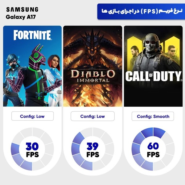 خرید گوشی موبایل سامسونگ مدل Galaxy A17 4G ظرفیت 128 گیگابایت و رم 4 گیگابایت