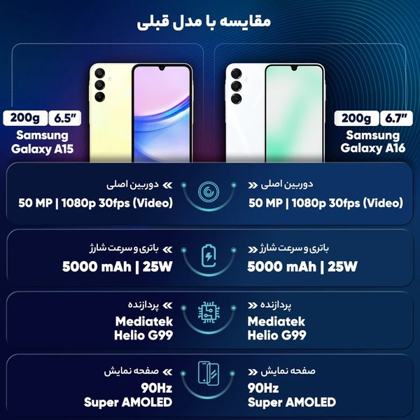 خرید گوشی سامسونگ Galaxy A16 4G ظرفیت 256 گیگابایت با رم 8 گیگابایت ویتنام