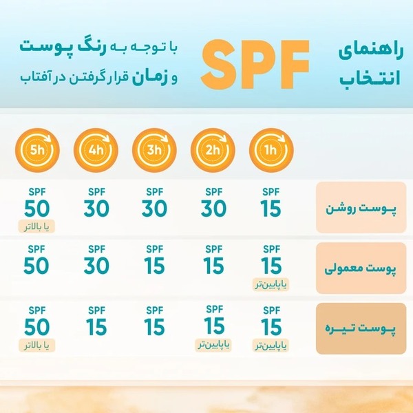 قیمت کرم ضد آفتاب دکتر ژیلا مدل Invisible مناسب انواع پوست با حجم 50 میلی لیتر