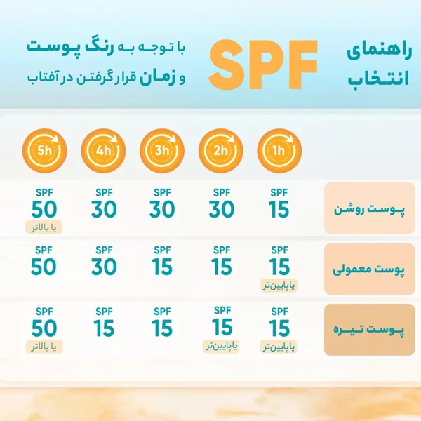 قیمت کرم ضد آفتاب رنگی BB گارنیه SPF50 حجم 50 میلی‌لیتر