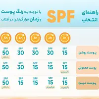 خرید کرم ضد آفتاب رنگی استیلن مدل All In One  SPF 100 مناسب انواع پوست