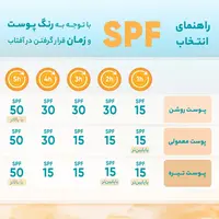 قیمت کرم ضد آفتاب پیکسل مدل Oily Acne Prone Skin مناسب پوست چرب حجم 50 میلی لیتر