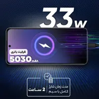 قیمت و خرید گوشی شیائومی Poco M6 4G ظرفیت 256 گیگابایت با رم 8 گیگابایت