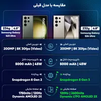 قیمت و خرید گوشی سامسونگ Galaxy S24 Ultra رجیستر شده دو سیم کارت 256 گیگابایت با رم 12 گیگابایت