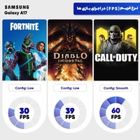 خرید گوشی موبایل سامسونگ مدل Galaxy A17 4G ظرفیت 128 گیگابایت و رم 4 گیگابایت