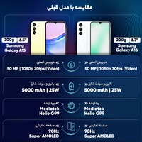 قیمت و خرید گوشی سامسونگ Galaxy A16 4G ظرفیت 128 گیگابایت با رم 6 گیگابایت ویتنام