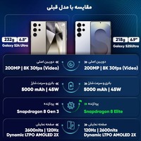 قیمت و خرید گوشی موبایل سامسونگ مدل Galaxy S25 Ultra ظرفیت 512 گیگابایت و رم 12 گیگابایت ویتنام