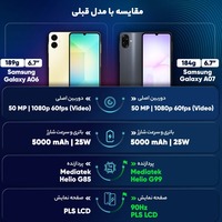 قیمت و خرید گوشی موبایل سامسونگ مدل Galaxy A07 ظرفیت 64 گیگابایت و رم 4 گیگابایت