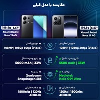 قیمت و خرید گوشی شیائومی Redmi Note 14 4G ظرفیت 256 گیگابایت با رم 8 گیگابایت NFC