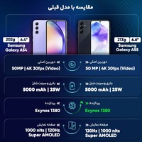 قیمت و خرید گوشی سامسونگ Galaxy A55 ظرفیت 128 گیگابایت با رم 8 گیگابایت ویتنام