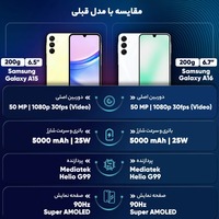 قیمت و خرید گوشی سامسونگ Galaxy A16 4G ظرفیت 128 گیگابایت با رم 4 گیگابایت ویتنام