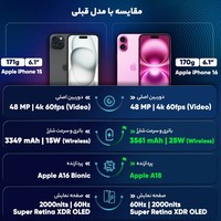 قیمت و خرید گوشی اپل iPhone 16 CH رجیستر شده دو سیم‌کارت 128 گیگابایت