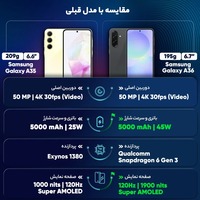 قیمت و خرید گوشی سامسونگ Galaxy A36 ظرفیت 256 گیگابایت با رم 8 گیگابایت ویتنام