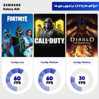 قیمت و خرید گوشی سامسونگ Galaxy A26 ظرفیت 128 گیگابایت با رم 6 گیگابایت ویتنام