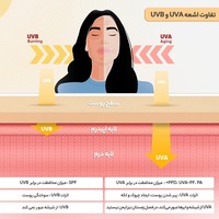 قیمت و خرید کرم ضد آفتاب بی رنگ آقایان مای SPF 50 مدل Ultra Guard  حجم 50 میلی لیتر