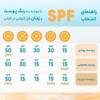 قیمت و خرید کرم ضد آفتاب رنگی مای SPF 60 مدل Extreme Protection مناسب پوست خشک و معمولی تنالیته روشن
