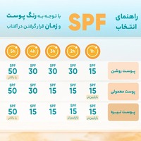 قیمت کرم ضد آفتاب دکتر ژیلا مدل Invisible مناسب انواع پوست با حجم 50 میلی لیتر