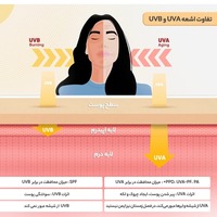 قیمت و خرید کرم ضد آفتاب رنگی مای SPF 60 مدل Extreme Protection مناسب پوست خشک و معمولی تنالیته روشن